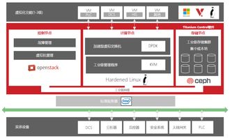 以軟件定義工業(yè)架構(gòu)驅(qū)動(dòng)數(shù)字工廠轉(zhuǎn)型——企業(yè)管理咨詢(xún)新范式